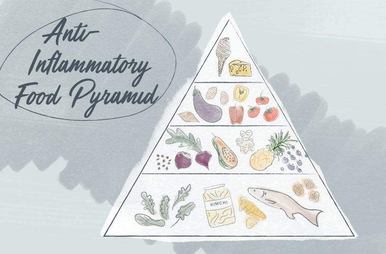 Questa piramide alimentare antinfiammatoria ti aiuterà a costruire la dieta salutare definitiva